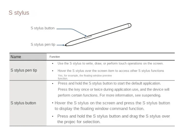Diagram showing Samsung Galaxy Tab S8 S Pen Bluetooth with labeled S stylus button and pen tip functions